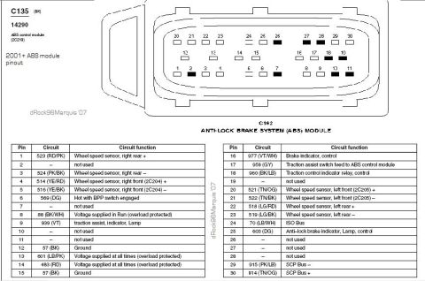 1996 Mercury Grand Marquis - 2001+ cv/gm/mm ABS module pinout