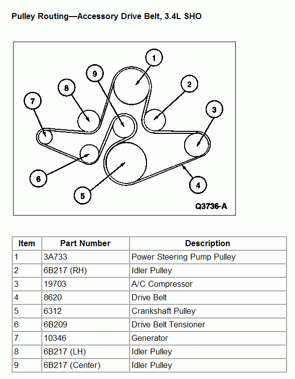 Serpentine accessory drive belt pulley routing diagram with numbered parts table