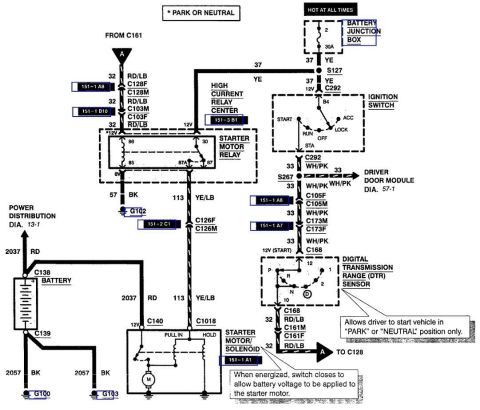 1999 Ford Crown Victoria - Starting-system schematic showing battery junction box, starter motor relay and solenoid, ignition switch positions, digital transmission r…