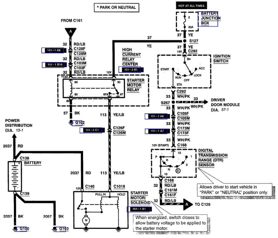 Ford starter and ignition wiring diagram: starter relay, DTR sensor, ignition switch, park/neutral start