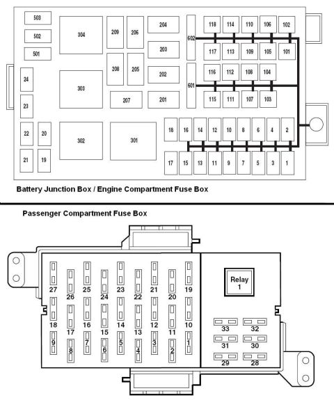 1999 Ford Crown Victoria - 2005 Vic/GM Fuse Boxes