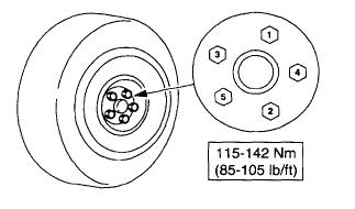 1999 Ford Crown Victoria - Wheel Lug Nut Torque