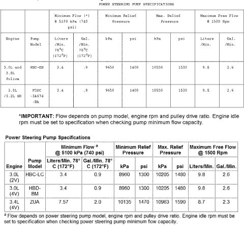 1997 Ford Taurus - This diagram details various parts of a steering column assembly with corresponding part numbers and descriptions.