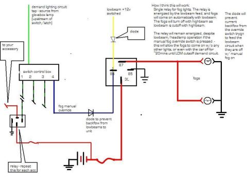 2004 Ford Crown Victoria - Hand-drawn color wiring diagram of a fog light relay circuit with switch, diode, ground, and explanatory notes.