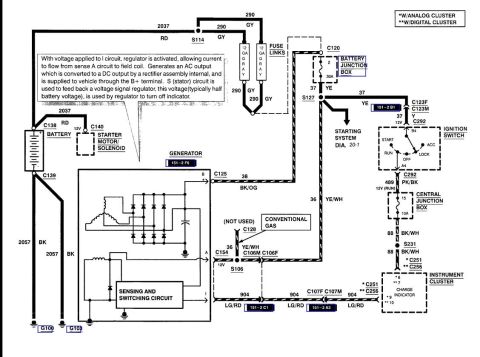 1999 Ford Crown Victoria - Wiring diagram of a Ford charging/generator system showing battery, starter solenoid, ignition switch and color-coded circuits with connect…