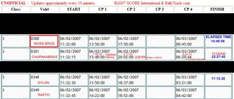 1992 Ford Explorer - Race results document showing elapsed times and vehicle numbers for a rally event.