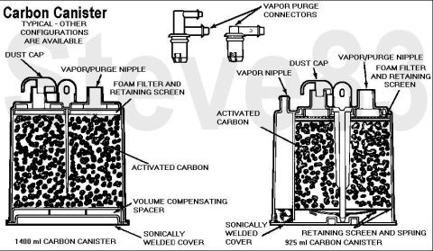 1983 Ford Bronco - Carbon Canister (aka Charcoal Canister, Vapor Canister) Motorcraft CX741 Motorcraft W0133-1698805-MTR The activated charcoal inside the can…