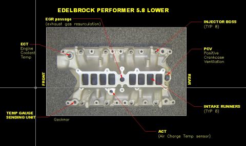 1986 Ford Bronco - An annotated diagram of an Edelbrock Performer 5.8 lower intake manifold photographed on gray carpet, titled "EDELBROCK PERFORMER 5.8 LOWER…