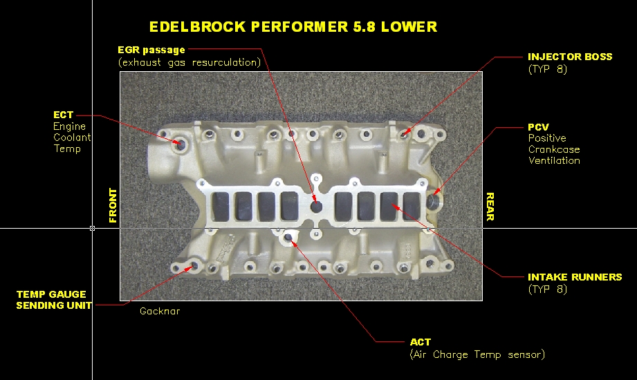 Edelbrock Performer 5.8 lower intake manifold with labeled EGR passage, injector bosses, PCV and sensor ports