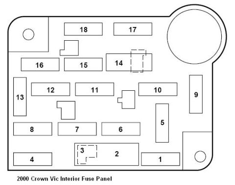 1999 Ford Crown Victoria - 2000 CV Interior Fuse Panel