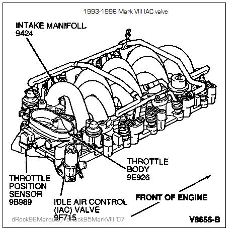 1996 Mercury Grand Marquis - 1993-1996 Mark VIII IAC valve position