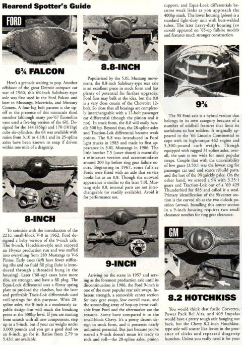 1991 Ford LTD Crown Victoria - Axle spotters guide