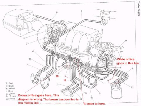 1989 Ford Probe - This diagram shows engine vacuum lines, with handwritten notes pointing out an error in the original diagram.