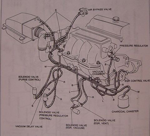 1989 Ford Probe - This diagram illustrates the vacuum system of an engine, detailing various valves and components.
