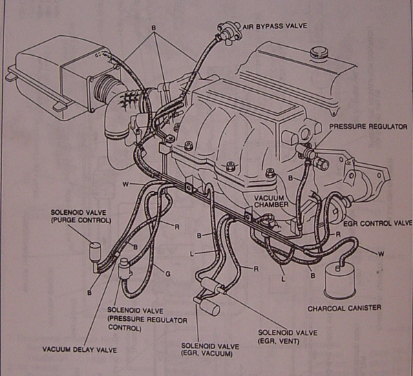 Engine vacuum hose routing diagram with EGR, solenoid valves and color codes