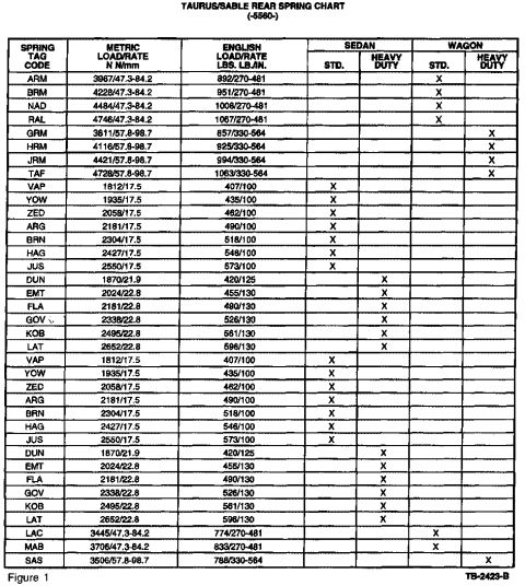 1993 Ford Taurus - Gen 1&2 Taurus spring rates 2