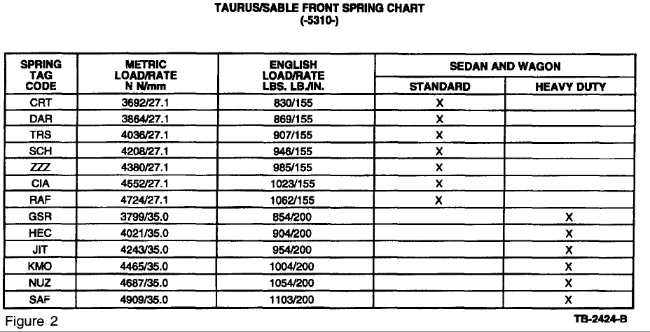 Taurus/Sable front spring chart (-5310-) with spring tag codes and standard or heavy duty load/rate values