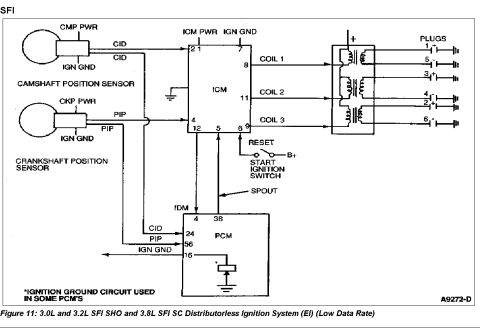 1993 Ford Taurus - SHO V6 ignition schematic 3