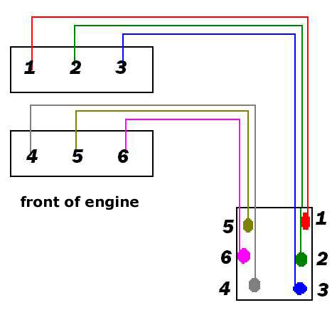 1993 Ford Taurus - SHO V6 coil ioutut pinout