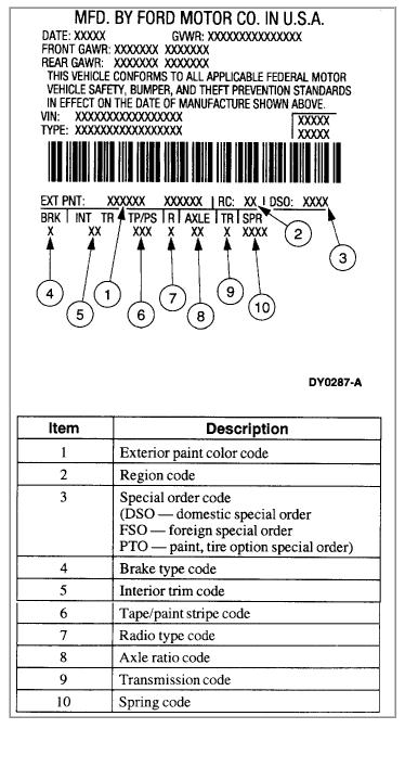 1999 Ford Crown Victoria - Black-and-white service-manual diagram (DY0287-A) of a Ford door certification/ID sticker, showing the "MFD. BY FORD MOTOR CO. IN U.S.A." l…
