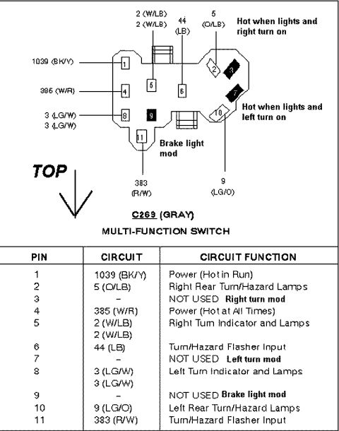 1997 Ford Taurus - Wiring diagram for the C269 (gray) multi-function switch connector, showing the pin layout viewed from the top with circuit numbers and wir…