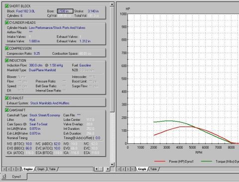 1991 Ford Taurus - Dyno graph displays engine power and torque output over RPM range.