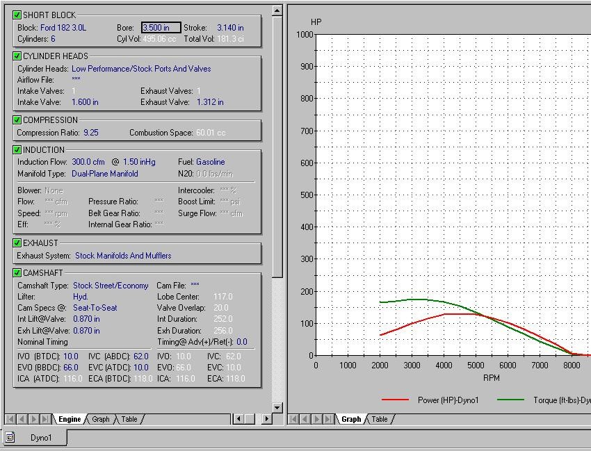 Engine simulation software screenshot with spec fields and HP/torque graph
