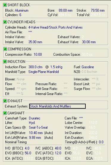 2002 Mercury Sable “Anicetus”