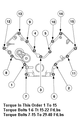 1999 Ford Crown Victoria - Timing Chain Cover Torque Sequence