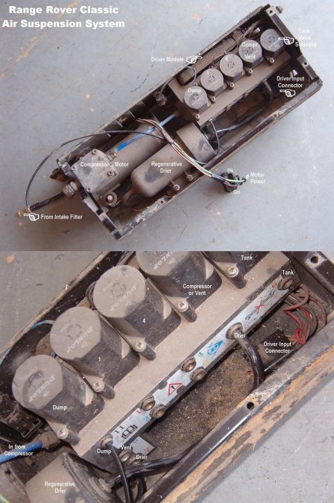 Labeled photos of a Range Rover Classic air suspension valve block