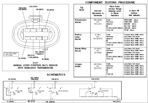 1997 Ford Taurus - AX4S TRS values