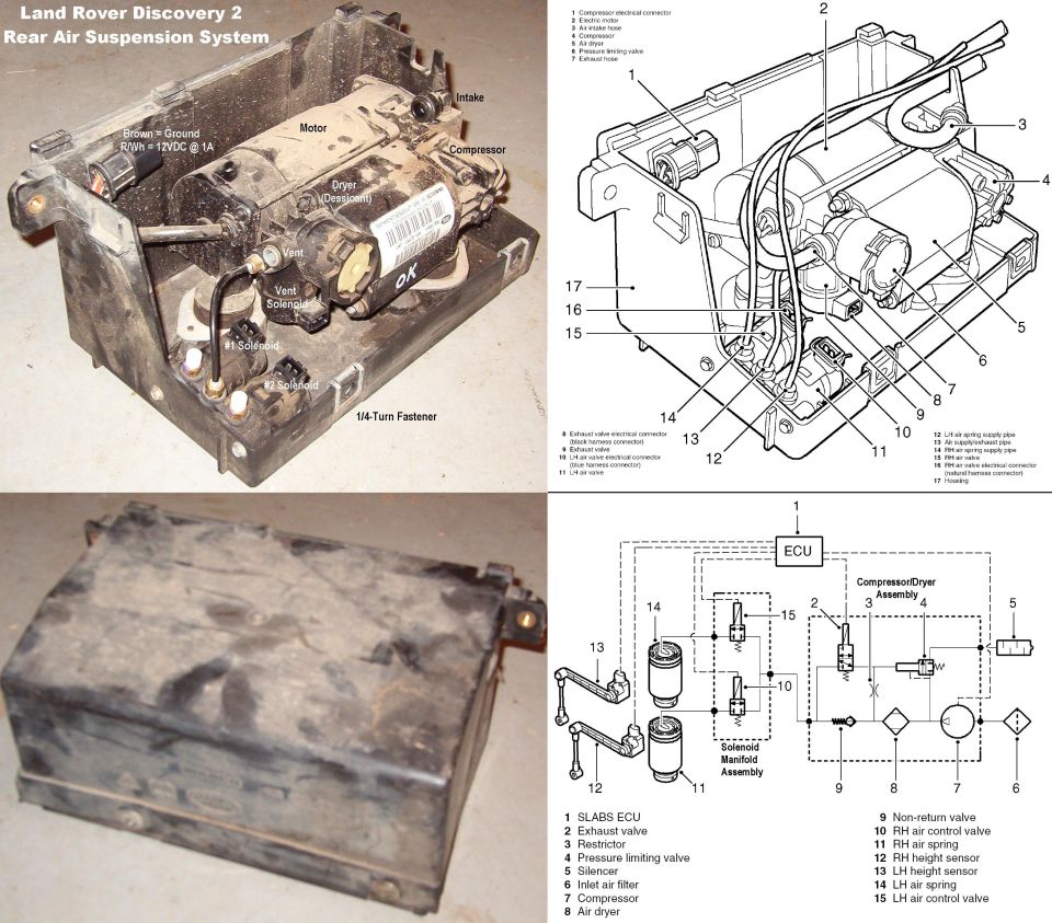 Rear Air Suspension System from a Discovery Series 2

Solenoids use a common fuel-injector-style electrical connector & a threaded compression-style air fitting.

Plastic box is ~14x8x6" @ 12 lbs