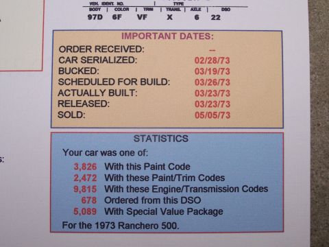 1973 Ford Ranchero - This document provides production statistics and important dates for a 1973 Ford Ranchero 500.
