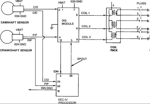 1993 Ford Taurus - This diagram illustrates the internal workings of a DIS module, detailing its electrical connections and components.