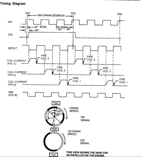 1993 Ford Taurus - This diagram illustrates the functionality of a DIS module, including its timing signals and a rotary switch configuration.