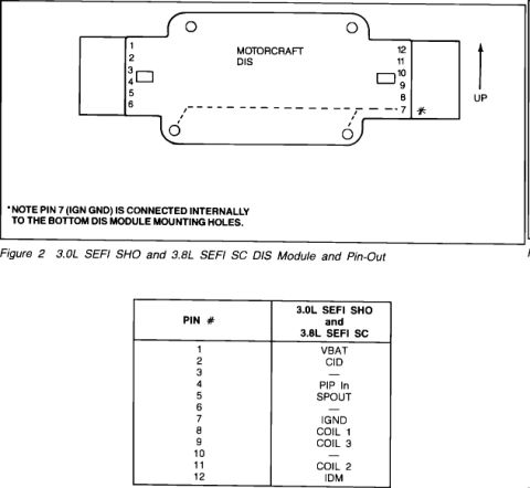 1993 Ford Taurus - Diagram illustrating a DIS module, accompanied by textual information and a data table.