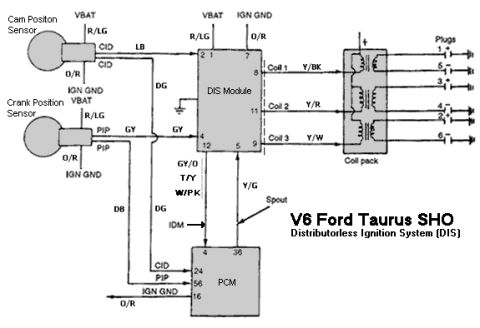 1993 Ford Taurus - Diagram illustrates the DIS Module's electrical connections and components.