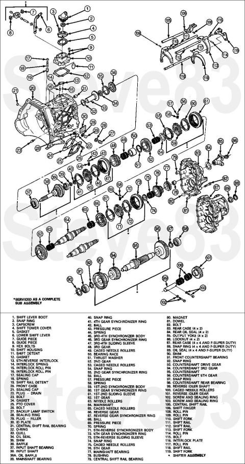 1983 Ford Bronco - ZF S5-42/47 Exploded [url=http://www.vaglinks.com/Docs/Catalogues/ZF.com_S5-42_47__47M_Service_manual_.pdf]ZF S5-42/47 Service Manual [url=…