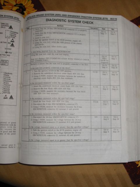 1997 Pontiac Grand Prix - This page from a service manual outlines the diagnostic system check procedure for the Anti-lock Brake System (ABS) and Enhanced Traction S…