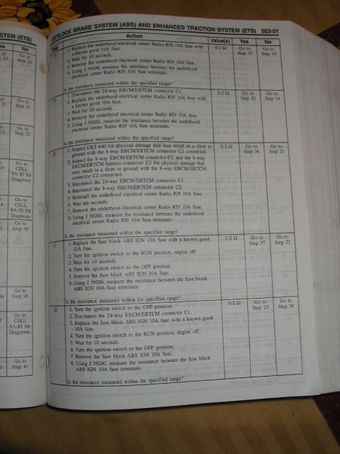 1997 Pontiac Grand Prix - This document outlines diagnostic procedures for vehicle traction control systems.