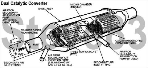 1983 Ford Bronco - Dual Catalytic Converter Unburned fuel is probably the single biggest concern in vehicle emissions, not only because it's the most detrimen…