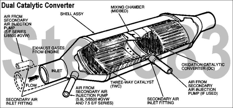 Labeled cutaway diagram of a dual catalytic converter