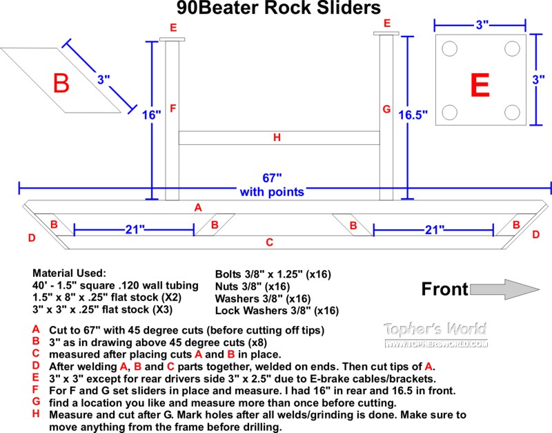 Dimensioned fabrication drawing of rock sliders with materials and steps