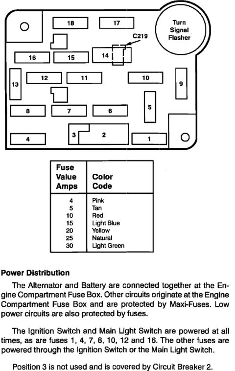1993 Ford Taurus - Fuse box diagram with component identification and a table of contents.