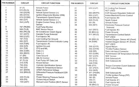 1993 Ford Taurus - This document displays a list of part numbers and their corresponding descriptions.