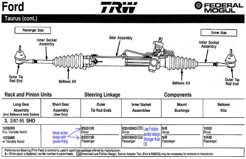 Ford Taurus rack-and-pinion steering assembly diagram with labeled components and parts table