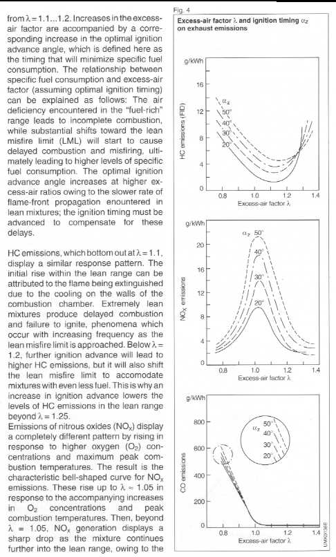 Manual page on excess-air factor and ignition timing with exhaust emissions graphs