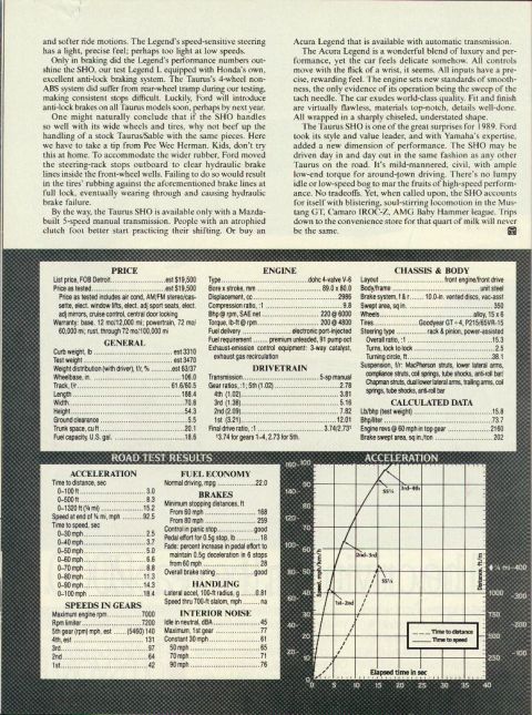 1993 Ford Taurus - This document provides detailed specifications and road test results for the 1989 Ford Taurus SHO, including engine, drivetrain, and perfor…