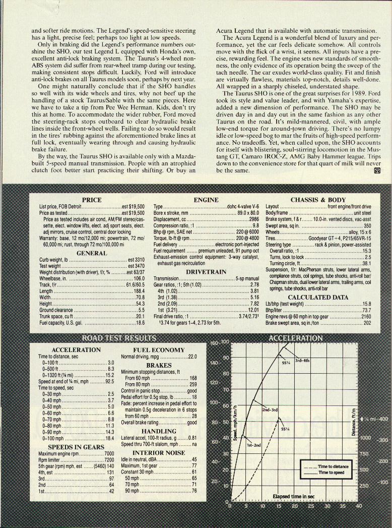 '89 Taurus SHO road test spec page with price, engine, drivetrain, chassis and acceleration data