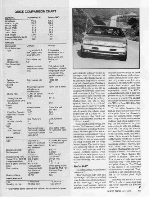 1993 Ford Taurus - A 1993 Ford Taurus SHO is shown driving on a winding road, highlighting its design.